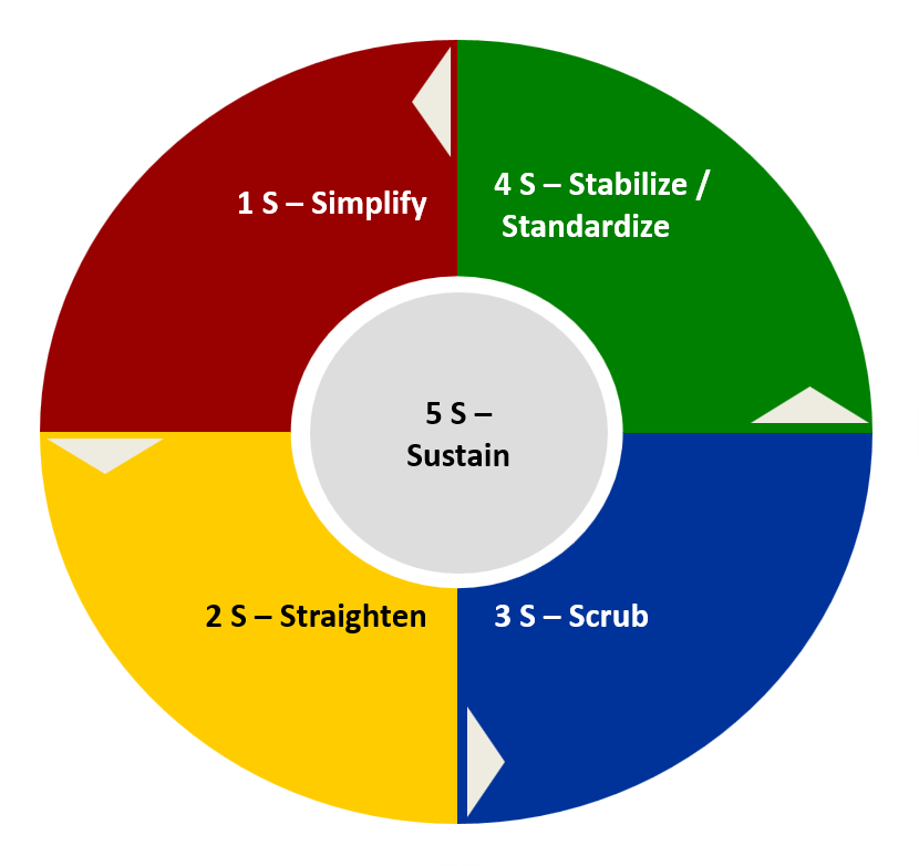 Service Image 5